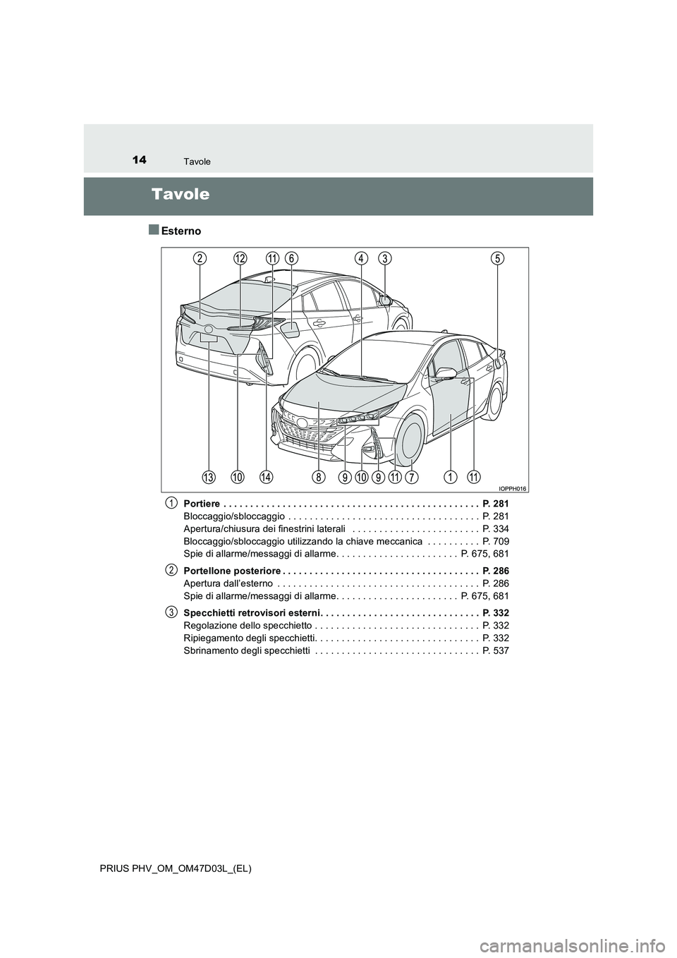 TOYOTA PRIUS PLUG-IN HYBRID 2018  Manuale duso (in Italian) 14Tavole
PRIUS PHV_OM_OM47D03L_(EL)
Tavole
■Esterno
Portiere  . . . . . . . . . . . . . . . . . . . . . . . . . . . . . . . . . . . . . . . . . . . . . . . .  P. 281 
Bloccaggio/sbloccaggio  . . . .