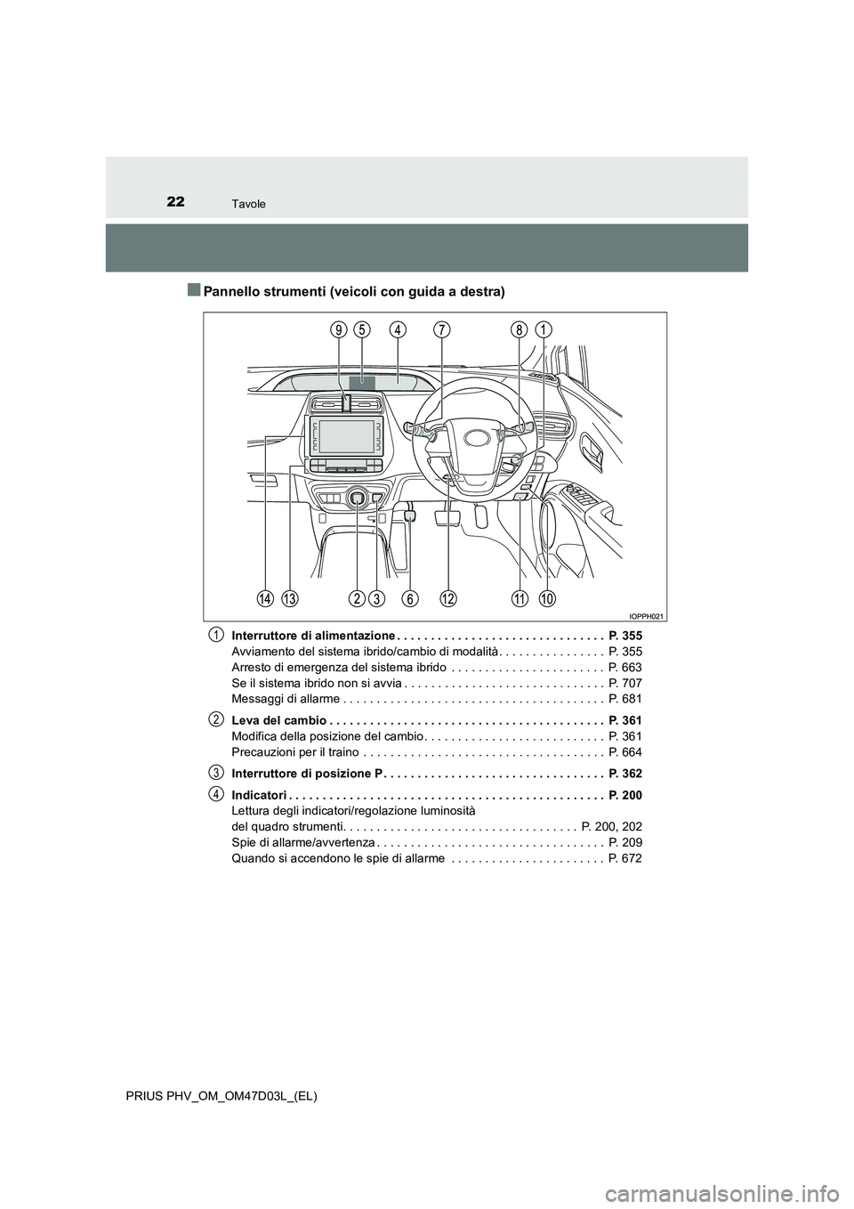 TOYOTA PRIUS PLUG-IN HYBRID 2018  Manuale duso (in Italian) 22Tavole
PRIUS PHV_OM_OM47D03L_(EL)
■Pannello strumenti (veicoli con guida a destra)
Interruttore di alimentazione . . . . . . . . . . . . . . . . . . . . . . . . . . . . . . .  P. 355 
Avviamento d