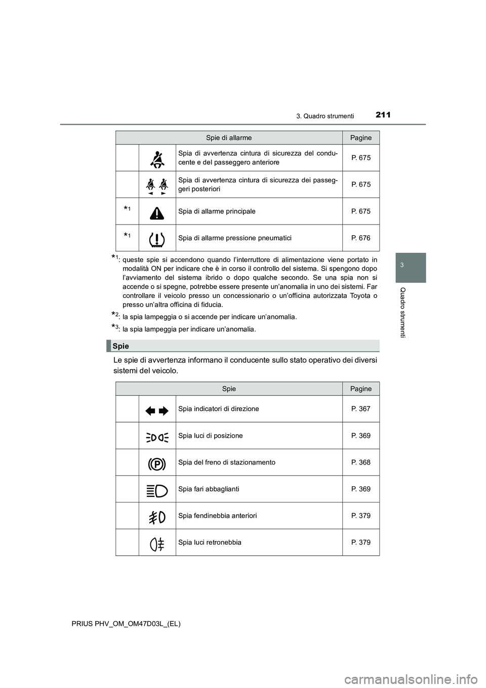 TOYOTA PRIUS PLUG-IN HYBRID 2018 Manuale duso (in Italian) 2113. Quadro strumenti
3
Quadro strumenti
PRIUS PHV_OM_OM47D03L_(EL)
*1: queste spie si accendono quando l’interruttore di alimentazione viene portato in
modalità ON per indicare che è in corso il TOYOTA PRIUS PLUG-IN HYBRID 2018 Manuale duso (in Italian) 2113. Quadro strumenti
3
Quadro strumenti
PRIUS PHV_OM_OM47D03L_(EL)
*1: queste spie si accendono quando l’interruttore di alimentazione viene portato in
modalità ON per indicare che è in corso il
