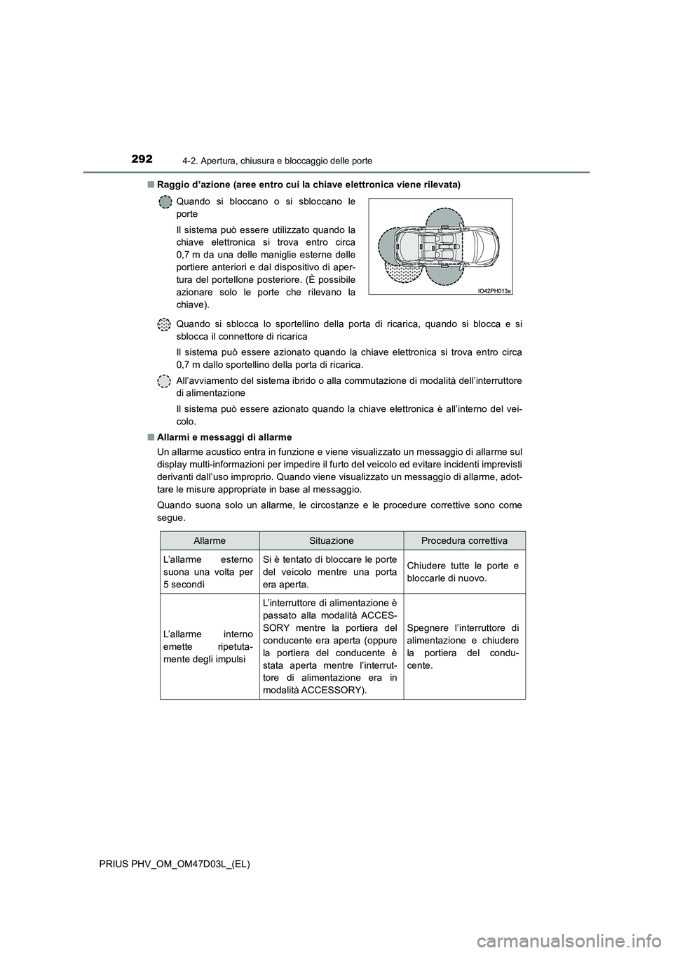 TOYOTA PRIUS PLUG-IN HYBRID 2018 Manuale duso (in Italian) 2924-2. Apertura, chiusura e bloccaggio delle porte
PRIUS PHV_OM_OM47D03L_(EL)
■ Raggio d’azione (aree entro cui la chiave elettronica viene rilevata)
Quando si sblocca lo sportellino della port TOYOTA PRIUS PLUG-IN HYBRID 2018 Manuale duso (in Italian) 2924-2. Apertura, chiusura e bloccaggio delle porte
PRIUS PHV_OM_OM47D03L_(EL)
■ Raggio d’azione (aree entro cui la chiave elettronica viene rilevata)
Quando si sblocca lo sportellino della port