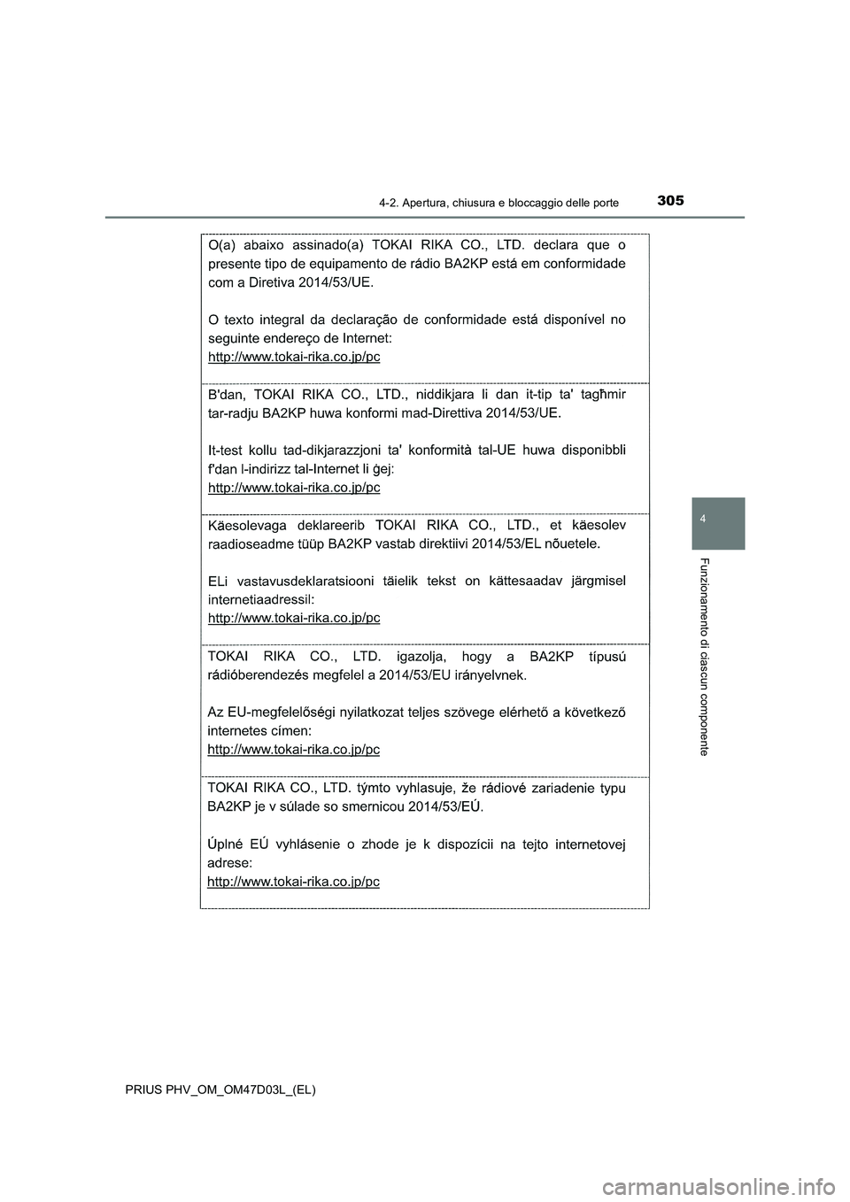 TOYOTA PRIUS PLUG-IN HYBRID 2018  Manuale duso (in Italian) 3054-2. Apertura, chiusura e bloccaggio delle porte
PRIUS PHV_OM_OM47D03L_(EL)
4
Funzionamento di ciascun componente 