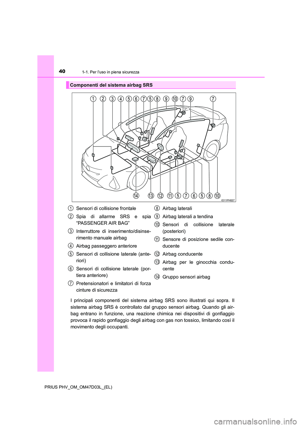 TOYOTA PRIUS PLUG-IN HYBRID 2018  Manuale duso (in Italian) 401-1. Per l’uso in piena sicurezza
PRIUS PHV_OM_OM47D03L_(EL)
I principali componenti del sistema airbag SRS sono illustrati qui sopra. Il 
sistema airbag SRS è controllato dal gruppo sensori airb