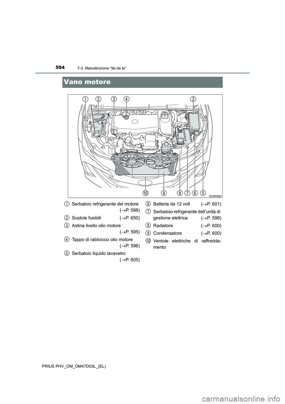 TOYOTA PRIUS PLUG-IN HYBRID 2018  Manuale duso (in Italian) 5947-3. Manutenzione “fai da te”
PRIUS PHV_OM_OM47D03L_(EL)
Vano motore
Serbatoio refrigerante del motore  
( P. 598) 
Scatole fusibili ( P. 650) 
Astina livello olio motore  
( P. 595) 
