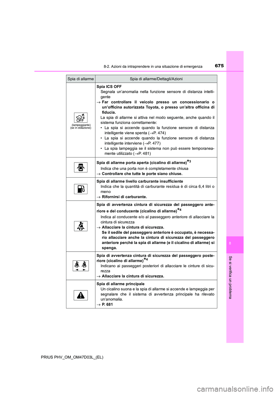 TOYOTA PRIUS PLUG-IN HYBRID 2018 Manuale duso (in Italian) 6758-2. Azioni da intraprendere in una situazione di emergenza
PRIUS PHV_OM_OM47D03L_(EL)
8
Se si verifica un problema
(lampeggiante) (se in dotazione)
Spia ICS OFF
Segnala un’anomalia nella funzio TOYOTA PRIUS PLUG-IN HYBRID 2018 Manuale duso (in Italian) 6758-2. Azioni da intraprendere in una situazione di emergenza
PRIUS PHV_OM_OM47D03L_(EL)
8
Se si verifica un problema
(lampeggiante) (se in dotazione)
Spia ICS OFF
Segnala un’anomalia nella funzio