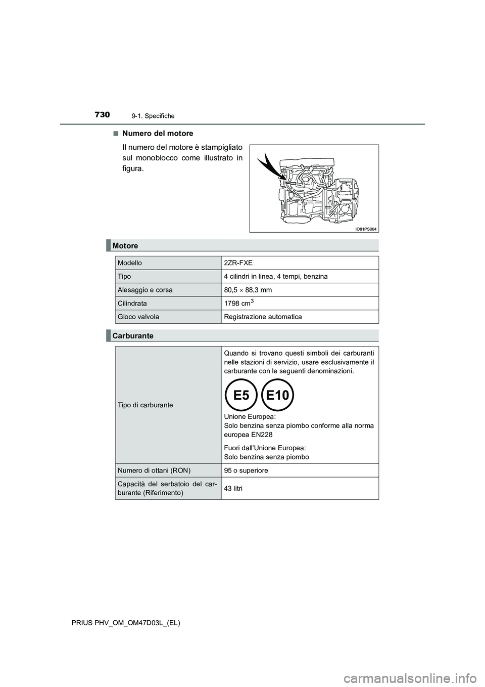 TOYOTA PRIUS PLUG-IN HYBRID 2018  Manuale duso (in Italian) 7309-1. Specifiche
PRIUS PHV_OM_OM47D03L_(EL) 
■Numero del motore 
Il numero del motore è stampigliato 
sul monoblocco come illustrato in
figura.
Motore
Modello2ZR-FXE
Tipo4 cilindri in linea, 4 te