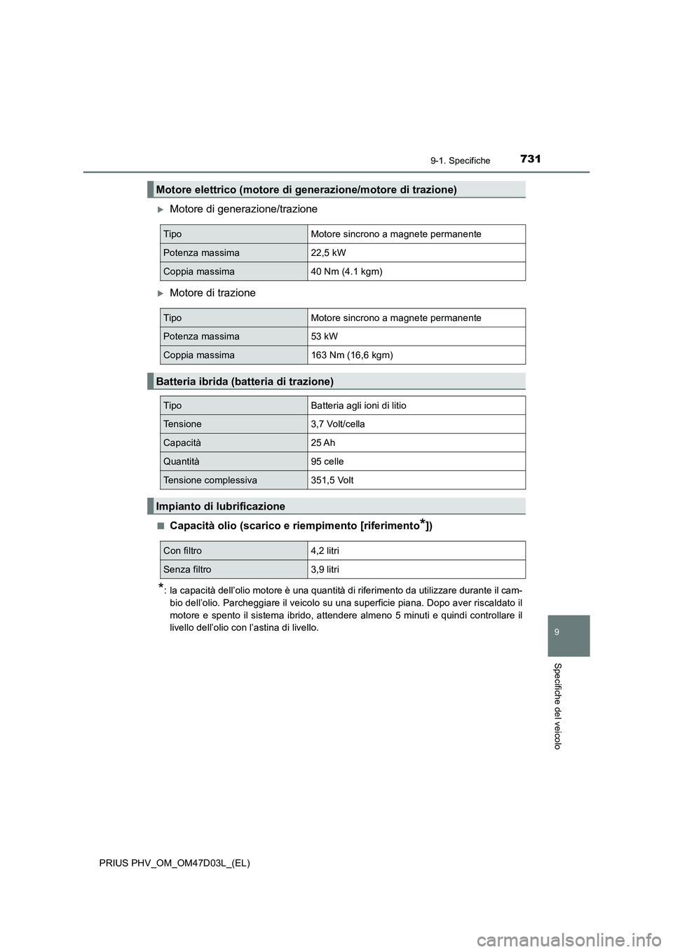 TOYOTA PRIUS PLUG-IN HYBRID 2018  Manuale duso (in Italian) 7319-1. Specifiche
PRIUS PHV_OM_OM47D03L_(EL)
9
Specifiche del veicolo
Motore di generazione/trazione
Motore di trazione
■Capacità olio (scarico e riempimento [riferimento*])
*: la capacità 