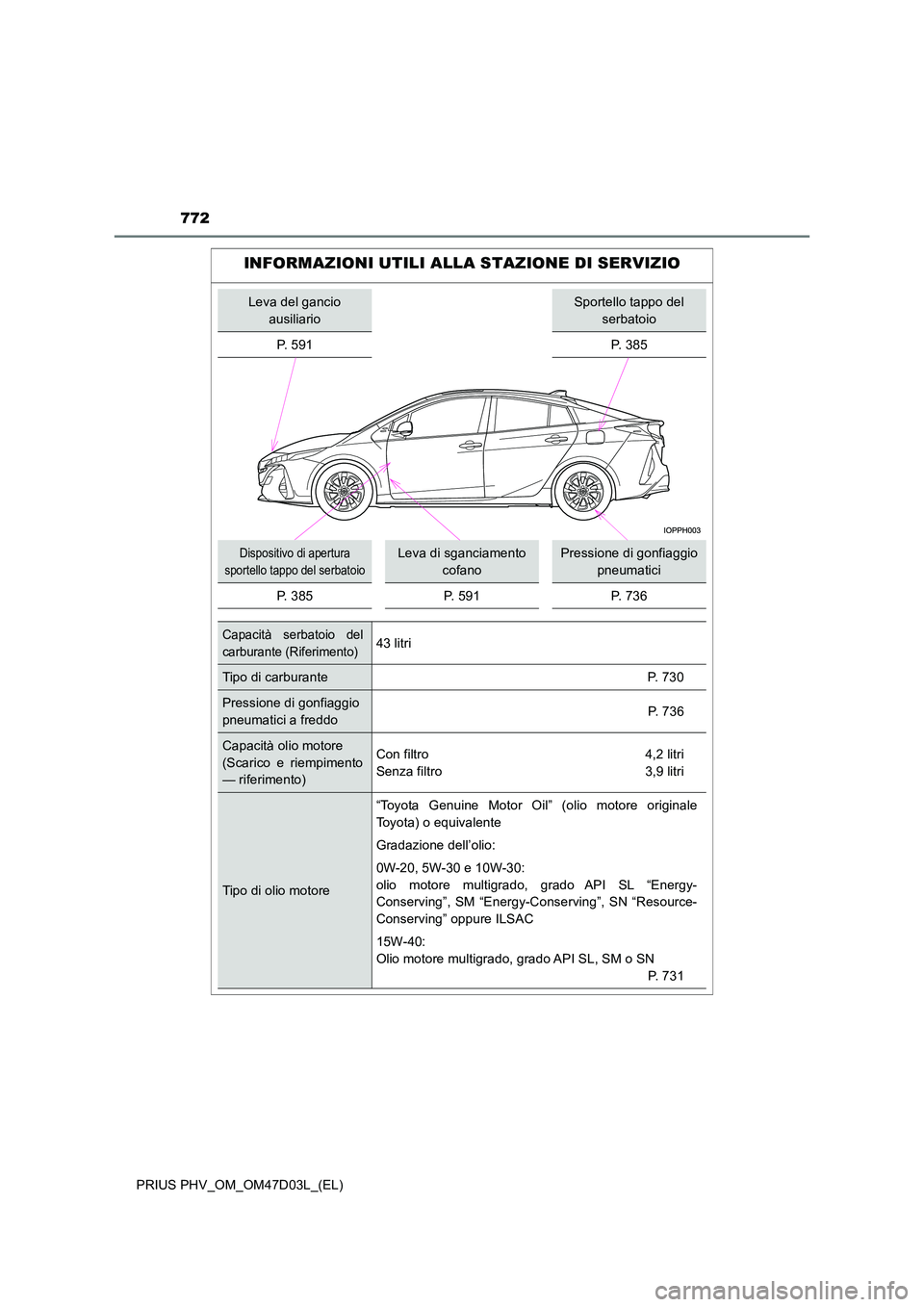 TOYOTA PRIUS PLUG-IN HYBRID 2018  Manuale duso (in Italian) 772
PRIUS PHV_OM_OM47D03L_(EL)
INFORMAZIONI UTILI ALLA STAZIONE DI SERVIZIO
Leva del gancio  
ausiliario
Sportello tappo del 
serbatoio 
P. 591 P. 385
Dispositivo di apertura  
sportello tappo del ser