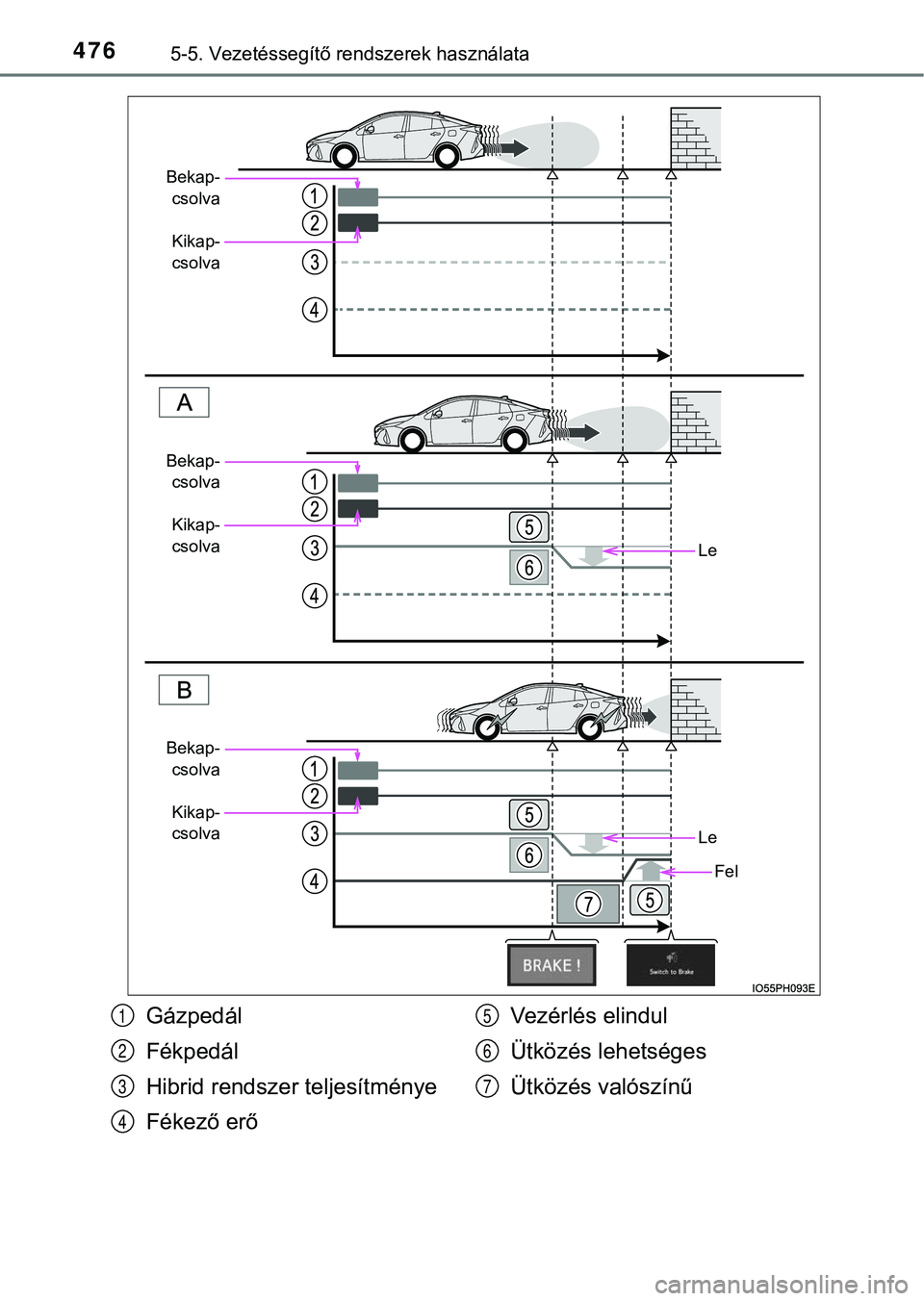 TOYOTA PRIUS PLUG-IN HYBRID 2018  Kezelési útmutató (in Hungarian) 4765-5. Vezetéssegítő rendszerek használata
Le
Le
Fel
Bekap-csolva
Kikap-
csolva
Bekap-csolva
Kikap-
csolva
Bekap-
csolva
Kikap-
csolva
Gázpedál
Fékpedál
Hibrid rendszer teljesítménye
Fékez