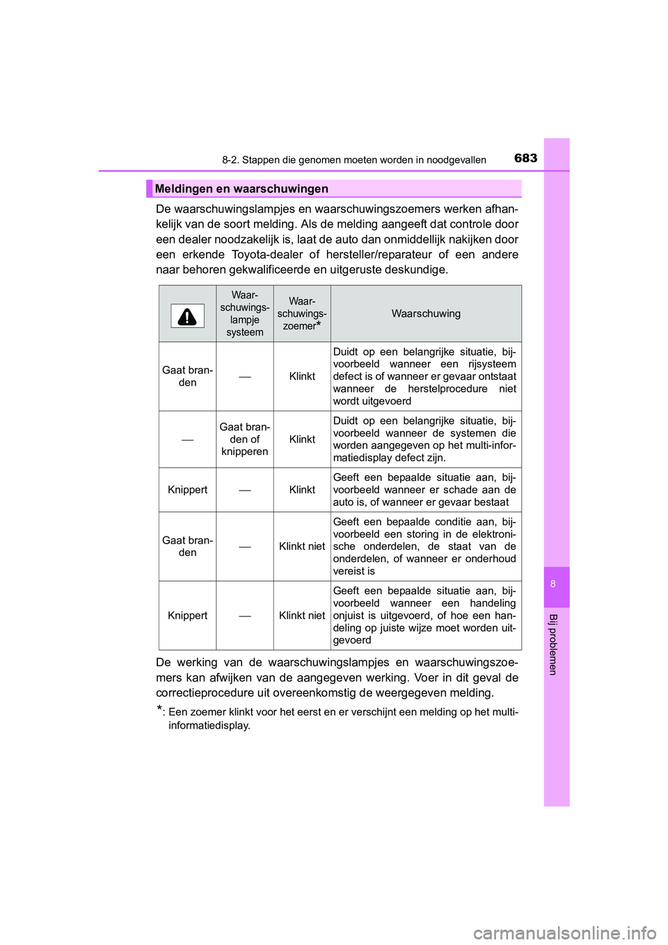 TOYOTA PRIUS PLUG-IN HYBRID 2018  Instructieboekje (in Dutch) 6838-2. Stappen die genomen moeten worden in noodgevallen
PRIUS PHV_OM_OM47C18E_(EE)
8
Bij problemen
De waarschuwingslampjes en waar schuwingszoemers werken afhan-
kelijk van de soort melding. Als de 