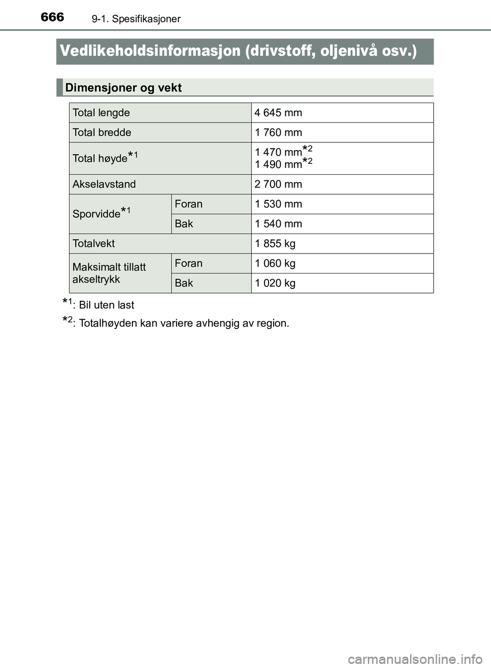 TOYOTA PRIUS PLUG-IN HYBRID 2018  Instruksjoner for bruk (in Norwegian) 6669-1. Spesifikasjoner
OM47C99NO
Vedlikeholdsinformasjon (drivstoff, oljenivå osv.)
*1: Bil uten last
*2: Totalhøyden kan variere avhengig av region.
Dimensjoner og vekt
Total lengde4 645 mm
Total 