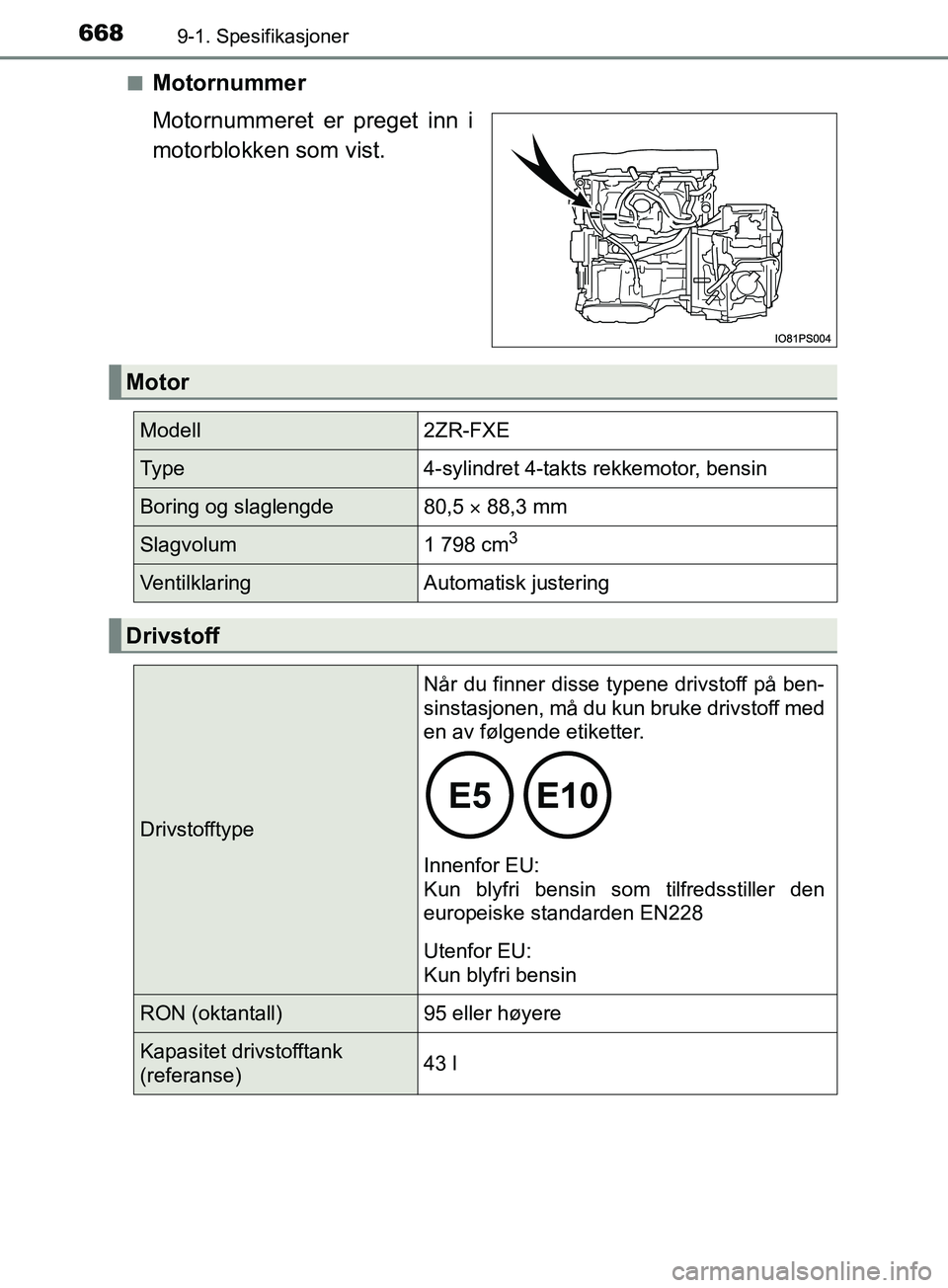 TOYOTA PRIUS PLUG-IN HYBRID 2018  Instruksjoner for bruk (in Norwegian) 6689-1. Spesifikasjoner
OM47C99NOn
Motornummer
Motornummeret er preget inn i
motorblokken som vist.
Motor
Modell2ZR-FXE
Ty p e4-sylindret 4-takts rekkemotor, bensin
Boring og slaglengde80,5 
 88,3 