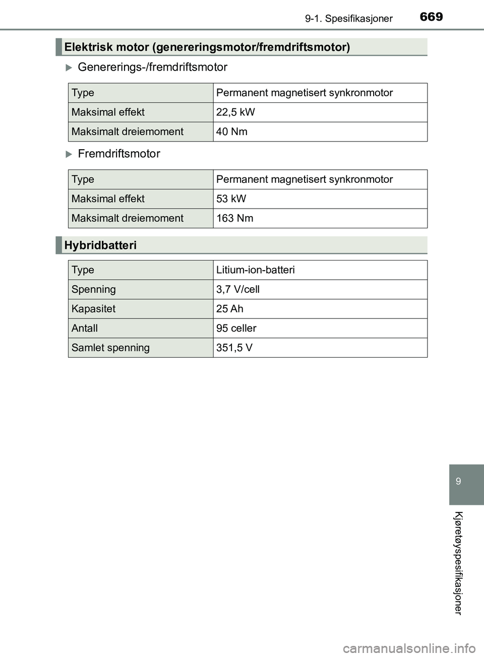 TOYOTA PRIUS PLUG-IN HYBRID 2018  Instruksjoner for bruk (in Norwegian) 6699-1. Spesifikasjoner
OM47C99NO
9
Kjøretøyspesifikasjoner
Genererings-/fremdriftsmotor
Fremdriftsmotor
Elektrisk motor (genereringsmotor/fremdriftsmotor)
Ty p ePermanent magnetisert synkronm