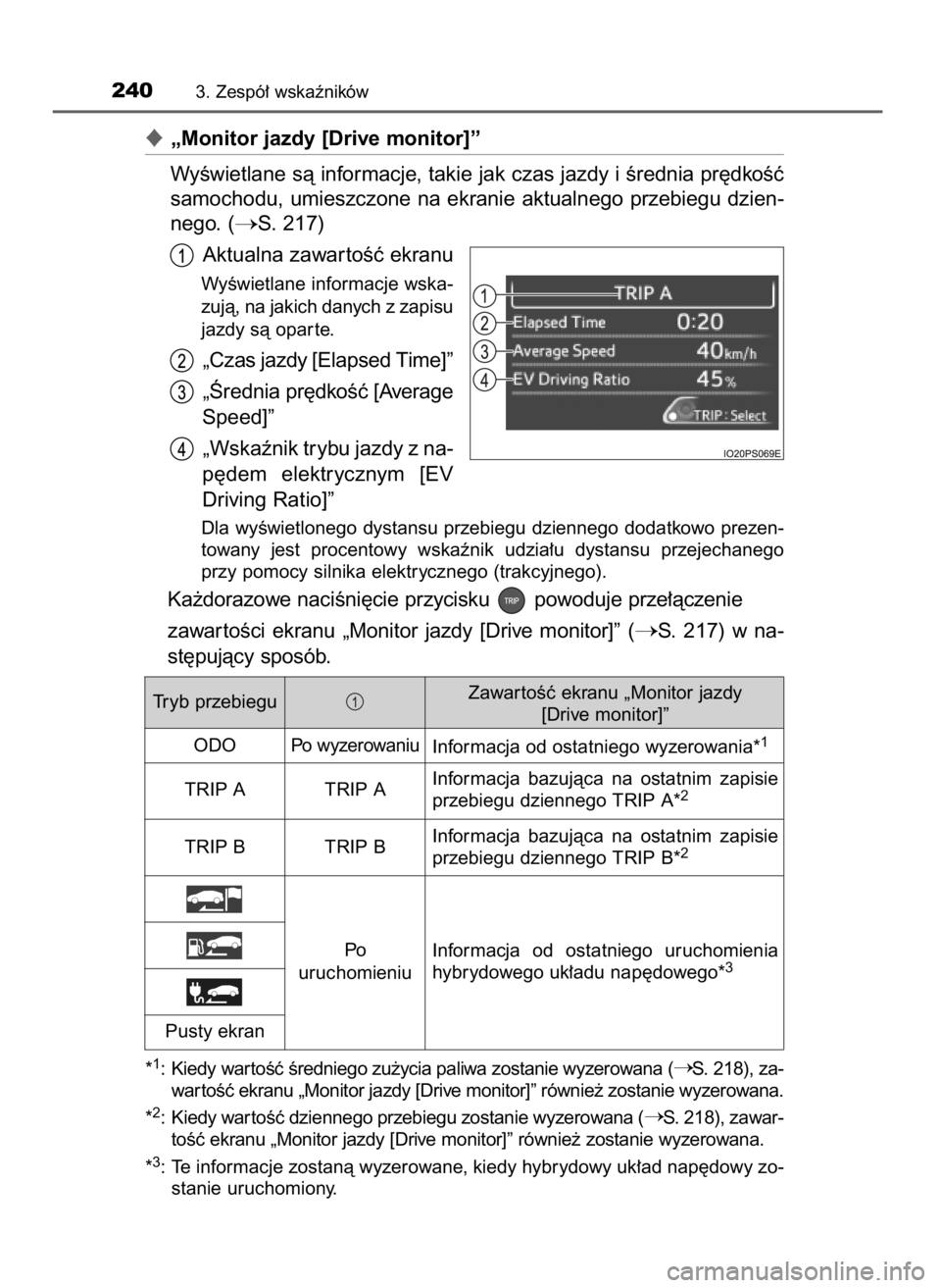 TOYOTA PRIUS PLUG-IN HYBRID 2018  Instrukcja obsługi (in Polish) „Monitor jazdy [Drive monitor]”
WyÊwietlane sà informacje, takie jak czas jazdy i Êrednia pr´dkoÊç
samochodu, umieszczone na ekranie aktualnego przebiegu dzien-
nego. (
S. 217)
Aktualna za