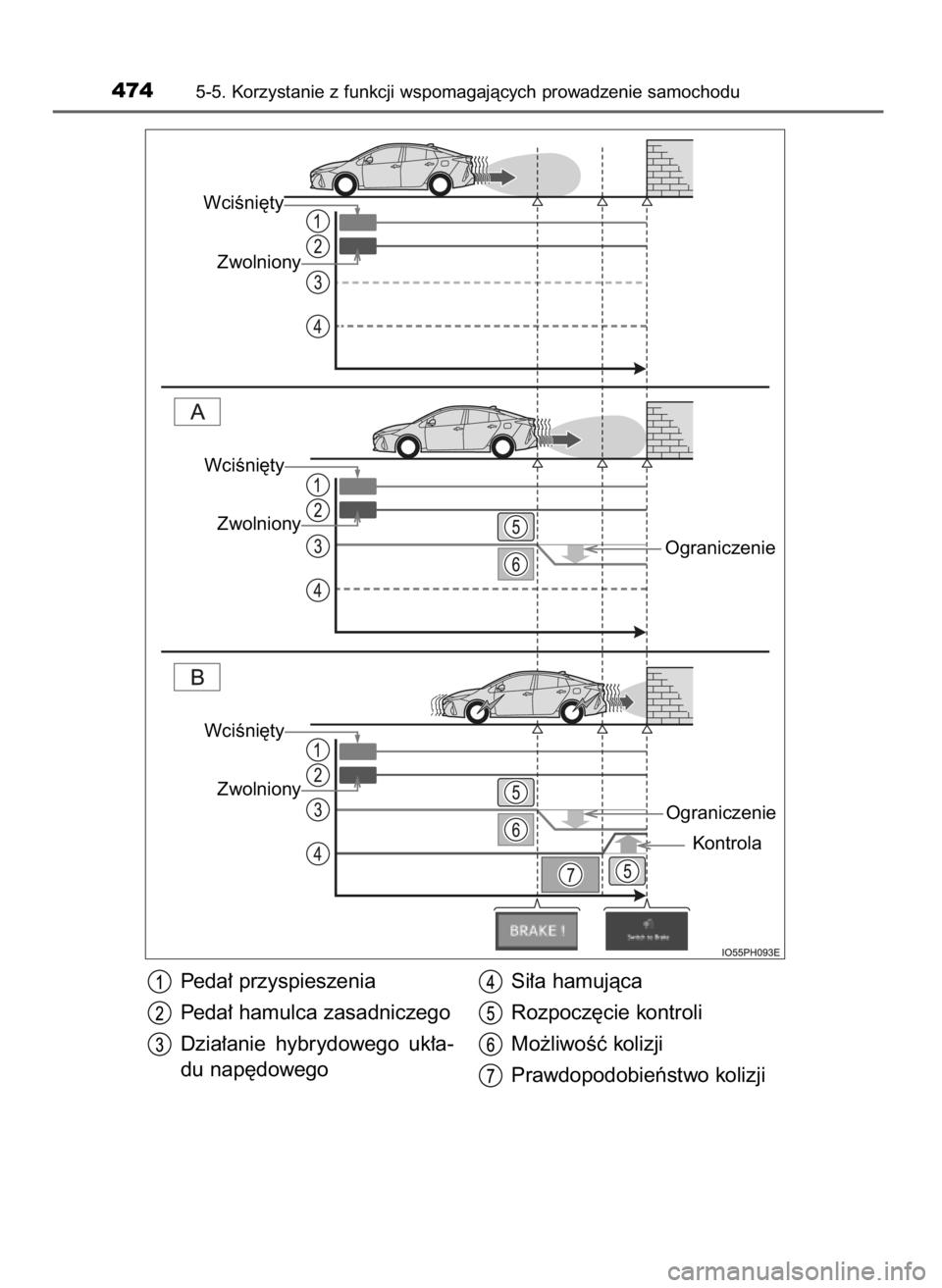 TOYOTA PRIUS PLUG-IN HYBRID 2018  Instrukcja obsługi (in Polish) 4745-5. Korzystanie z funkcji wspomagajàcych prowadzenie samochodu
Zwolniony
Ograniczenie
Ograniczenie
Kontrola
WciÊni´ty
Zwolniony
WciÊni´ty
Zwolniony
WciÊni´ty
Peda∏ przyspieszenia
Peda∏ 