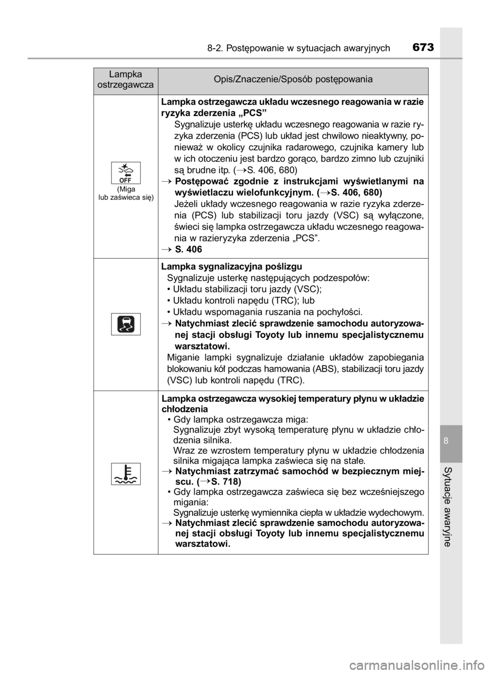 TOYOTA PRIUS PLUG-IN HYBRID 2018 Instrukcja obsługi (in Polish) 8-2. Post´powanie w sytuacjach awaryjnych673
8
Sytuacje awaryjne
(Miga
lub zaÊwieca si´)
Lampka
ostrzegawczaOpis/Znaczenie/Sposób post´powania
Lampka ostrzegawcza uk∏adu wczesnego reagowania w TOYOTA PRIUS PLUG-IN HYBRID 2018 Instrukcja obsługi (in Polish) 8-2. Post´powanie w sytuacjach awaryjnych673
8
Sytuacje awaryjne
(Miga
lub zaÊwieca si´)
Lampka
ostrzegawczaOpis/Znaczenie/Sposób post´powania
Lampka ostrzegawcza uk∏adu wczesnego reagowania w