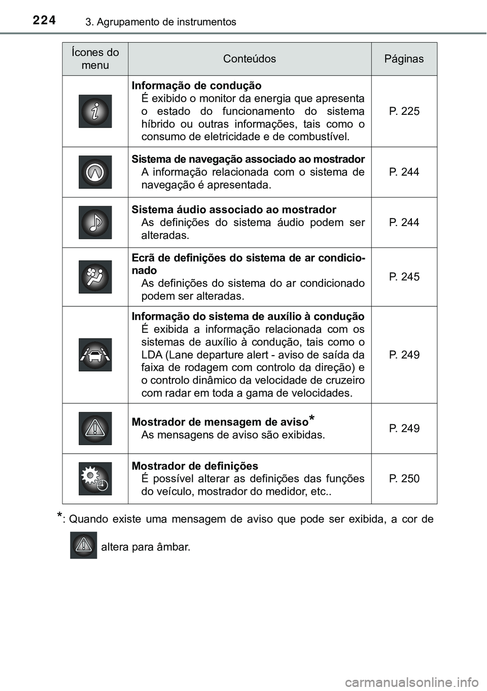 TOYOTA PRIUS PLUG-IN HYBRID 2018  Manual de utilização (in Portuguese) 2243. Agrupamento de instrumentos
*: Quando  existe  uma  mensagem  de  aviso  que  pode  ser  exibida,  a  cor  de
 altera para âmbar.
Ícones do 
menuConteúdosPáginas
Informação de condução
