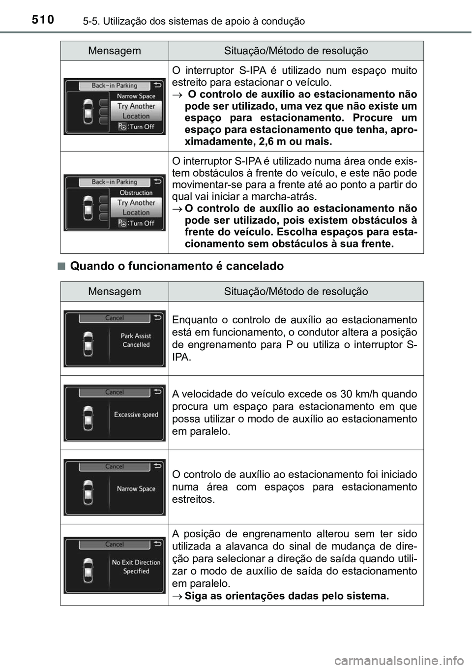 TOYOTA PRIUS PLUG-IN HYBRID 2018  Manual de utilização (in Portuguese) 5105-5. Utilização dos sistemas de apoio à condução
nQuando o funcionamento é cancelado
O  interruptor  S-IPA  é  utilizado  num  espaço  muito
estreito para estacionar o veículo.
 O contr