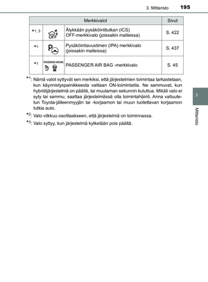Page 195