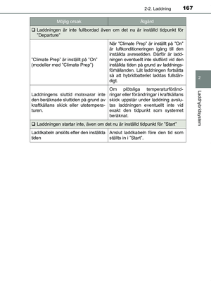 Page 167