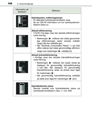 Page 196