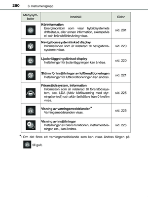 Page 200