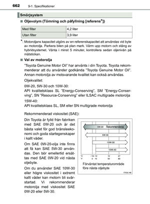 Page 662
