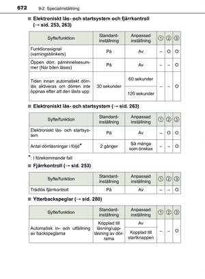 Page 672