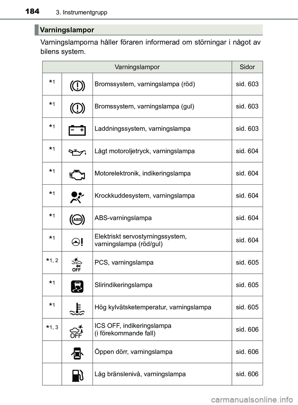 TOYOTA PRIUS PLUG-IN HYBRID 2018  Bruksanvisningar (in Swedish) 1843. Instrumentgrupp
OM47C99SE
Varningslamporna håller föraren informerad om störningar i något av
bilens system.
Varningslampor
VarningslamporSidor
*1Bromssystem, varningslampa (röd)sid. 603
*1
