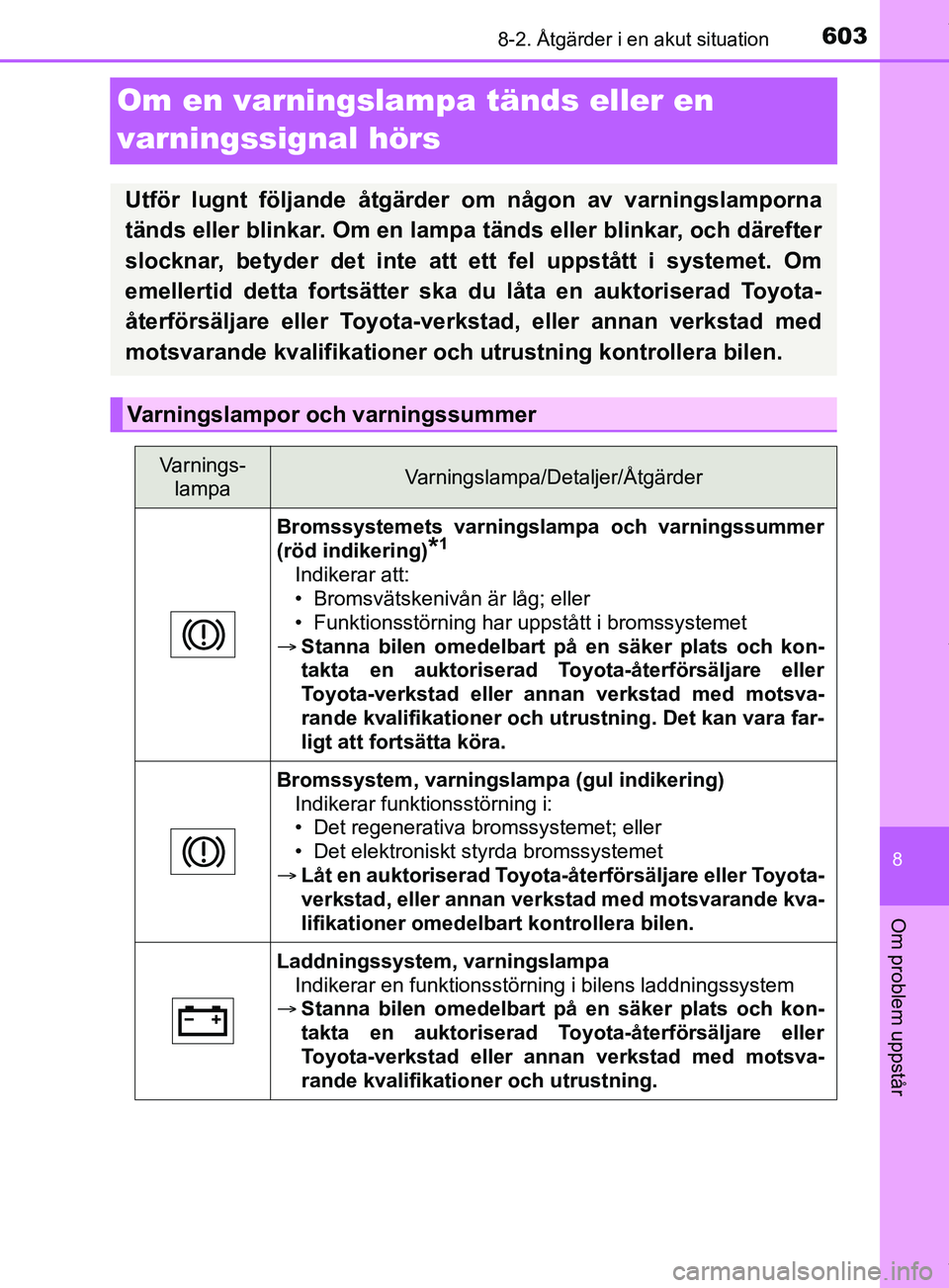 TOYOTA PRIUS PLUG-IN HYBRID 2018 Bruksanvisningar (in Swedish) 6038-2. Åtgärder i en akut situation
OM47C99SE
8
Om problem uppstår
Om en varningslampa tänds eller en
varningssignal hörs
Utför lugnt följande åtgärder om någon av varningslamporna
tänds TOYOTA PRIUS PLUG-IN HYBRID 2018 Bruksanvisningar (in Swedish) 6038-2. Åtgärder i en akut situation
OM47C99SE
8
Om problem uppstår
Om en varningslampa tänds eller en
varningssignal hörs
Utför lugnt följande åtgärder om någon av varningslamporna
tänds