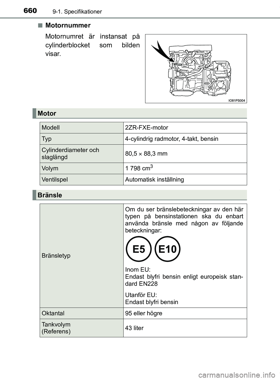 TOYOTA PRIUS PLUG-IN HYBRID 2018  Bruksanvisningar (in Swedish) 6609-1. Specifikationer
OM47C99SEn
Motornummer
Motornumret är instansat på
cylinderblocket
 som bilden
visar.
Motor
Modell2ZR-FXE-motor
Ty p4-cylindrig radmotor, 4-takt, bensin
Cylinderdiameter och 
