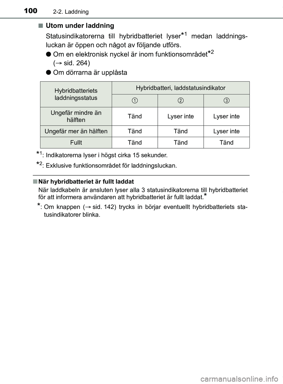 TOYOTA PRIUS PLUG-IN HYBRID 2018  Bruksanvisningar (in Swedish) 1002-2. Laddning
OM47C99SEn
Utom under laddning
Statusindikatorerna till hybridbatteriet lyser
*1 medan laddnings-
luckan är öppen och något av följande utförs.
l Om en elektronisk nyckel är  in