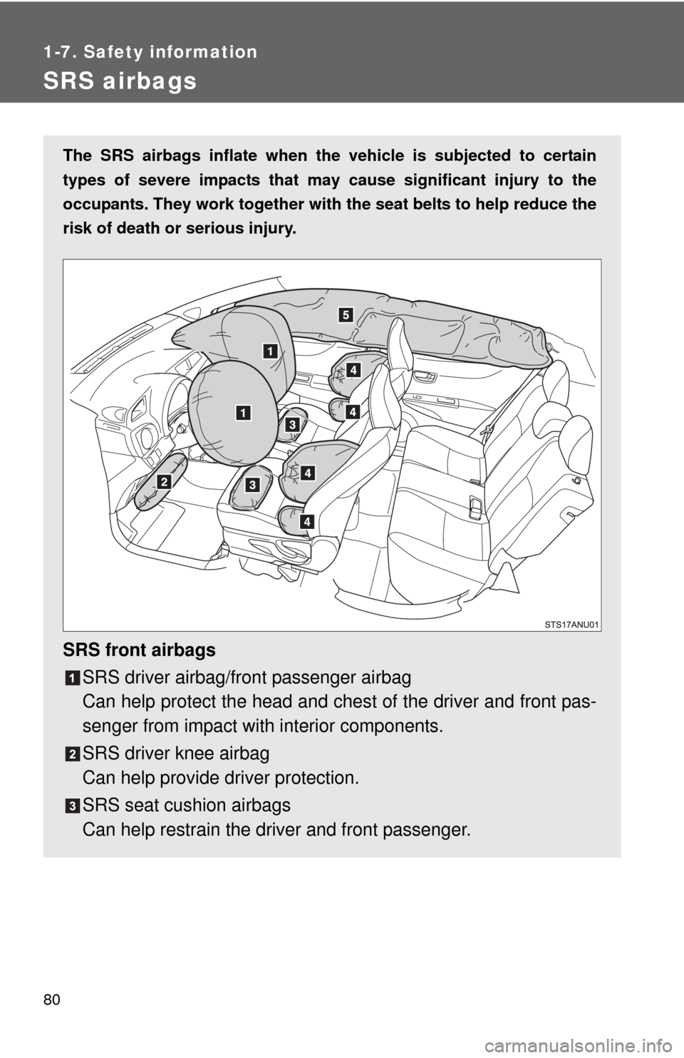 TOYOTA YARIS 2013 3.G Owners Manual 80
1-7. Safety information
SRS airbags
The SRS airbags inflate when the vehicle is subjected to certain
types of severe impacts that may  cause significant injury to the
occupants. They work together 