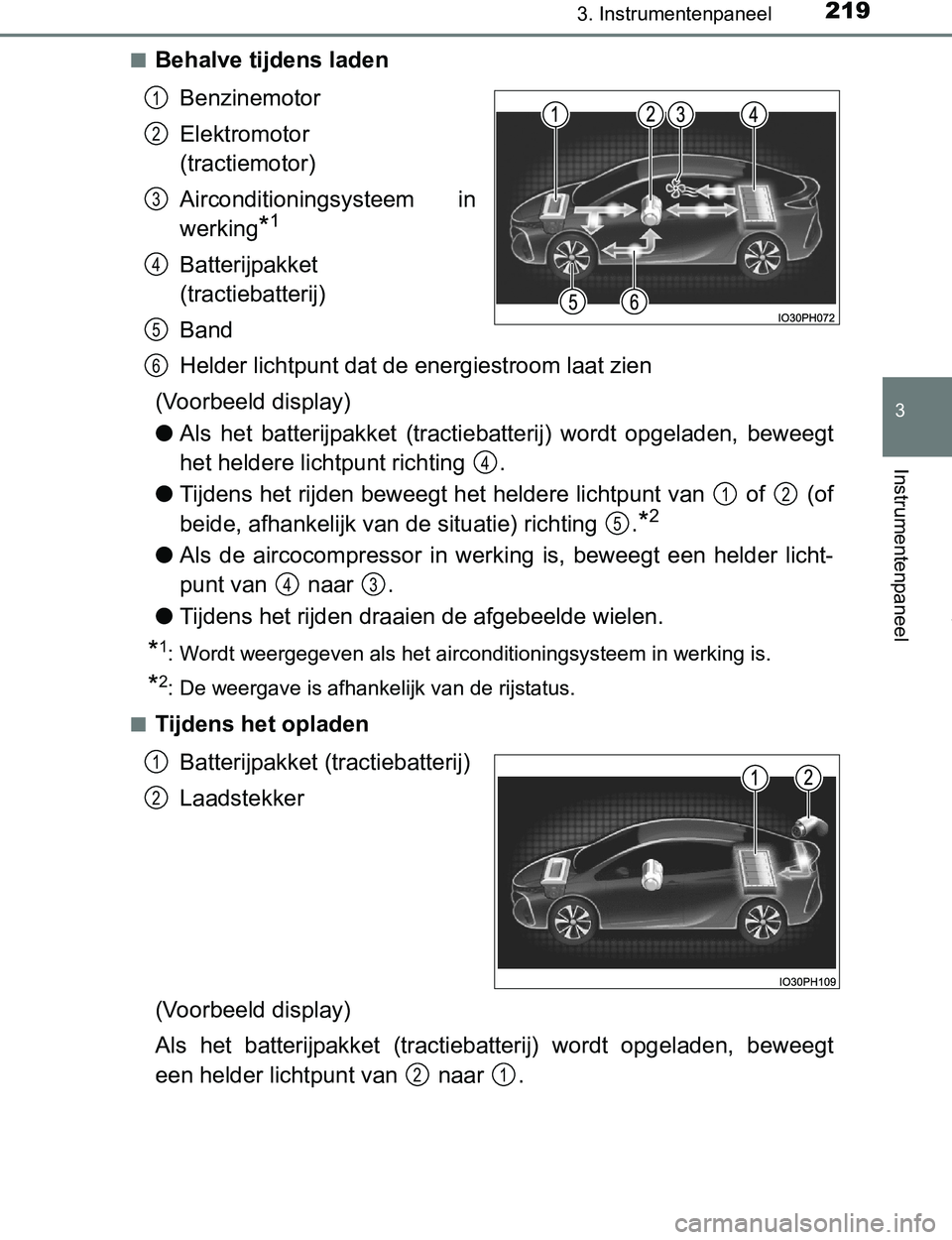 TOYOTA PRIUS PLUG-IN HYBRID 2017 Instructieboekje (in Dutch) 2193. Instrumentenpaneel
3
Instrumentenpaneel
PRIUS PHV_OM_OM47A89E_(EE)■
Behalve tijdens laden
Benzinemotor
Elektromotor
(tractiemotor)
Airconditioningsysteem in
werking
*1
Batterijpakket
(tract TOYOTA PRIUS PLUG-IN HYBRID 2017 Instructieboekje (in Dutch) 2193. Instrumentenpaneel
3
Instrumentenpaneel
PRIUS PHV_OM_OM47A89E_(EE)■
Behalve tijdens laden
Benzinemotor
Elektromotor
(tractiemotor)
Airconditioningsysteem in
werking
*1
Batterijpakket
(tract