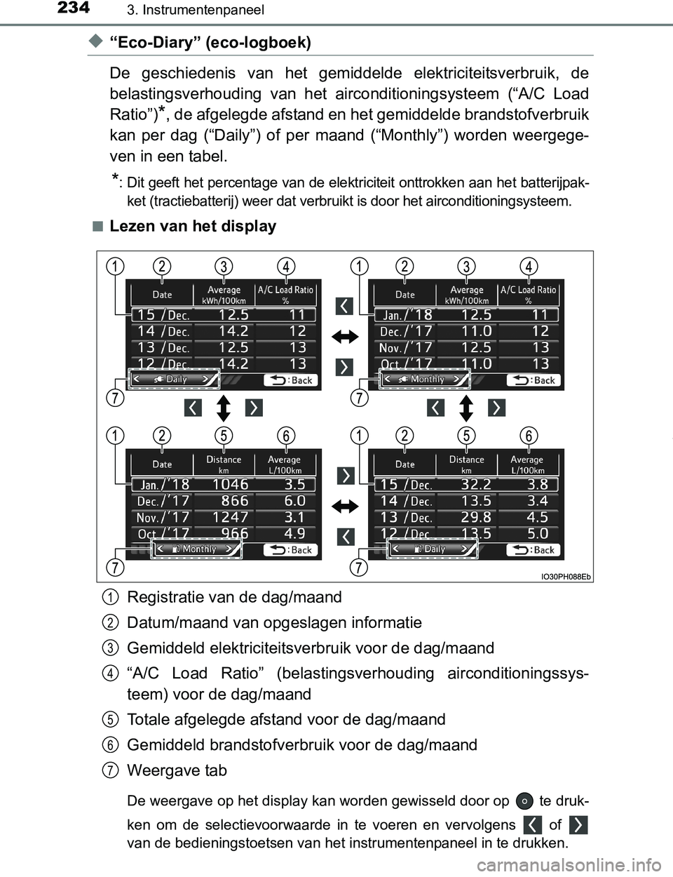 TOYOTA PRIUS PLUG-IN HYBRID 2017 Instructieboekje (in Dutch) 2343. Instrumentenpaneel
PRIUS PHV_OM_OM47A89E_(EE)
◆“Eco-Diary” (eco-logboek)
De geschiedenis van het gemiddelde elektriciteitsverbruik, de
belastingsverhouding van het airconditioning TOYOTA PRIUS PLUG-IN HYBRID 2017 Instructieboekje (in Dutch) 2343. Instrumentenpaneel
PRIUS PHV_OM_OM47A89E_(EE)
◆“Eco-Diary” (eco-logboek)
De geschiedenis van het gemiddelde elektriciteitsverbruik, de
belastingsverhouding van het airconditioning