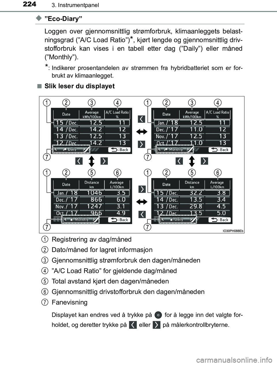 TOYOTA PRIUS PLUG-IN HYBRID 2017  Instruksjoner for bruk (in Norwegian) 2243. Instrumentpanel
OM47A89NO
u”Eco-Diary”
Loggen over gjennomsnittlig strømforbruk, klimaanleggets belast-
ningsgrad (”A/C Load Ratio”)
*, kjørt lengde og gjennomsnittlig driv-
stofforbru