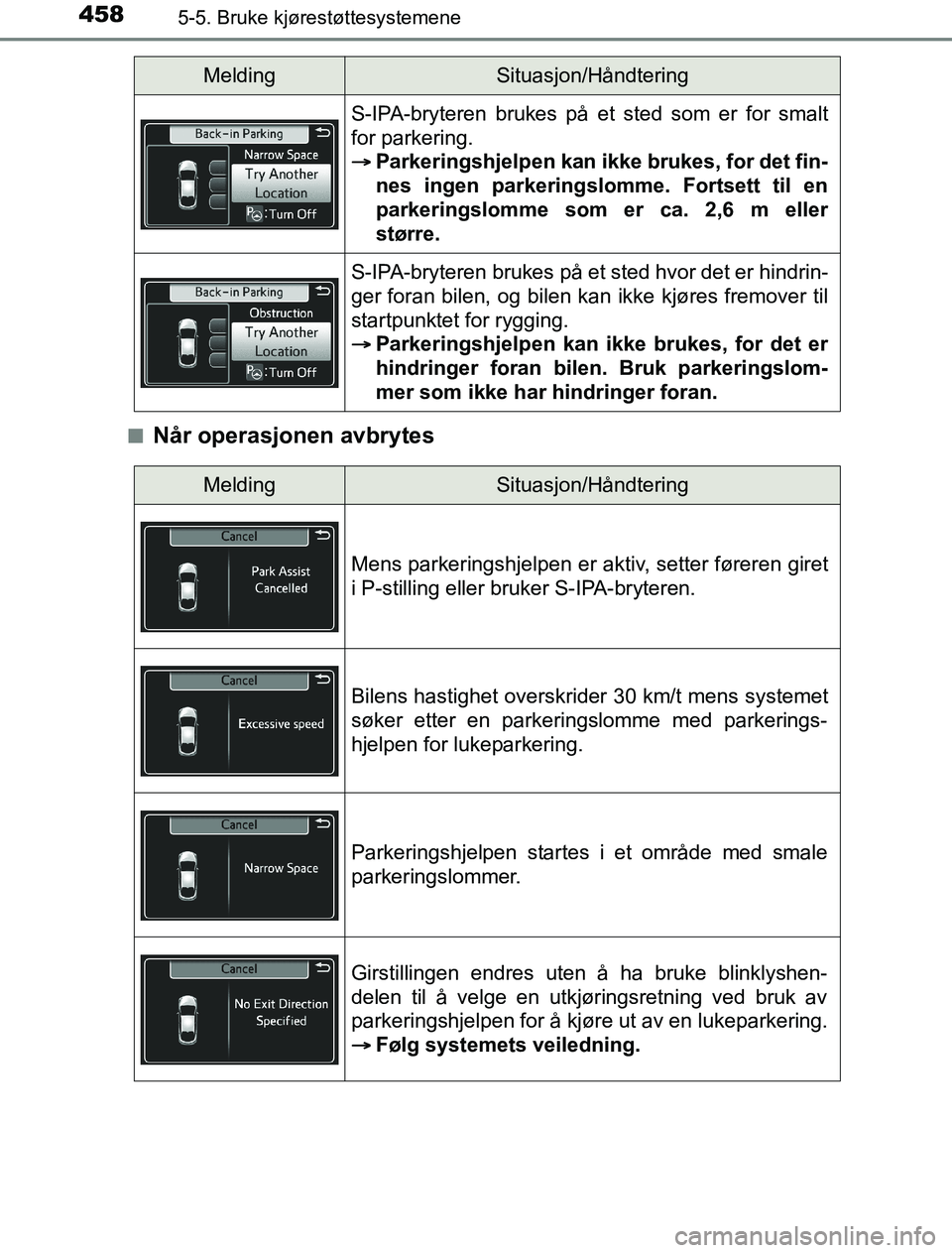 TOYOTA PRIUS PLUG-IN HYBRID 2017  Instruksjoner for bruk (in Norwegian) 4585-5. Bruke kjørestøttesystemene
OM47A89NOn
Når operasjonen avbrytes
S-IPA-bryteren brukes på et sted som er for smalt
for parkering.

Parkeringshjelpen kan ikke brukes, for det fin-
nes inge