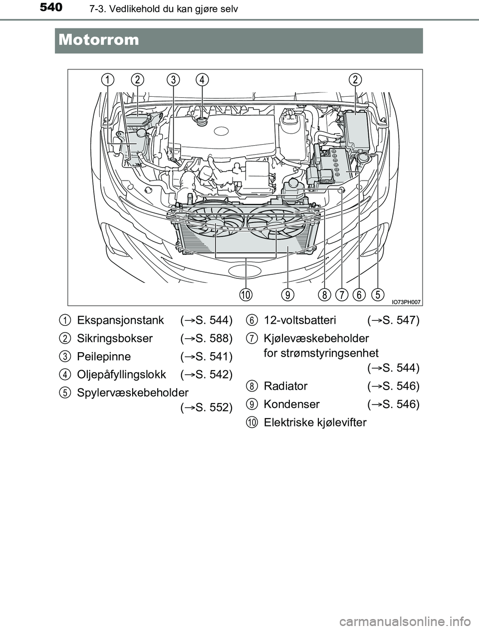 TOYOTA PRIUS PLUG-IN HYBRID 2017  Instruksjoner for bruk (in Norwegian) 5407-3. Vedlikehold du kan gjøre selv
OM47A89NO
Motorrom
Ekspansjonstank (S. 544)
Sikringsbokser ( S. 588)
Peilepinne ( S. 541)
Oljepåfyllingslokk ( S. 542)
Spylervæskebeholder ( S. 