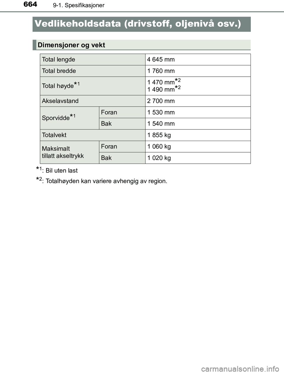 TOYOTA PRIUS PLUG-IN HYBRID 2017  Instruksjoner for bruk (in Norwegian) 6649-1. Spesifikasjoner
OM47A89NO
Vedlikeholdsdata (drivstoff, oljenivå osv.)
*1: Bil uten last
*2: Totalhøyden kan variere avhengig av region.
Dimensjoner og vekt
Total lengde4 645 mm
Total bredde1
