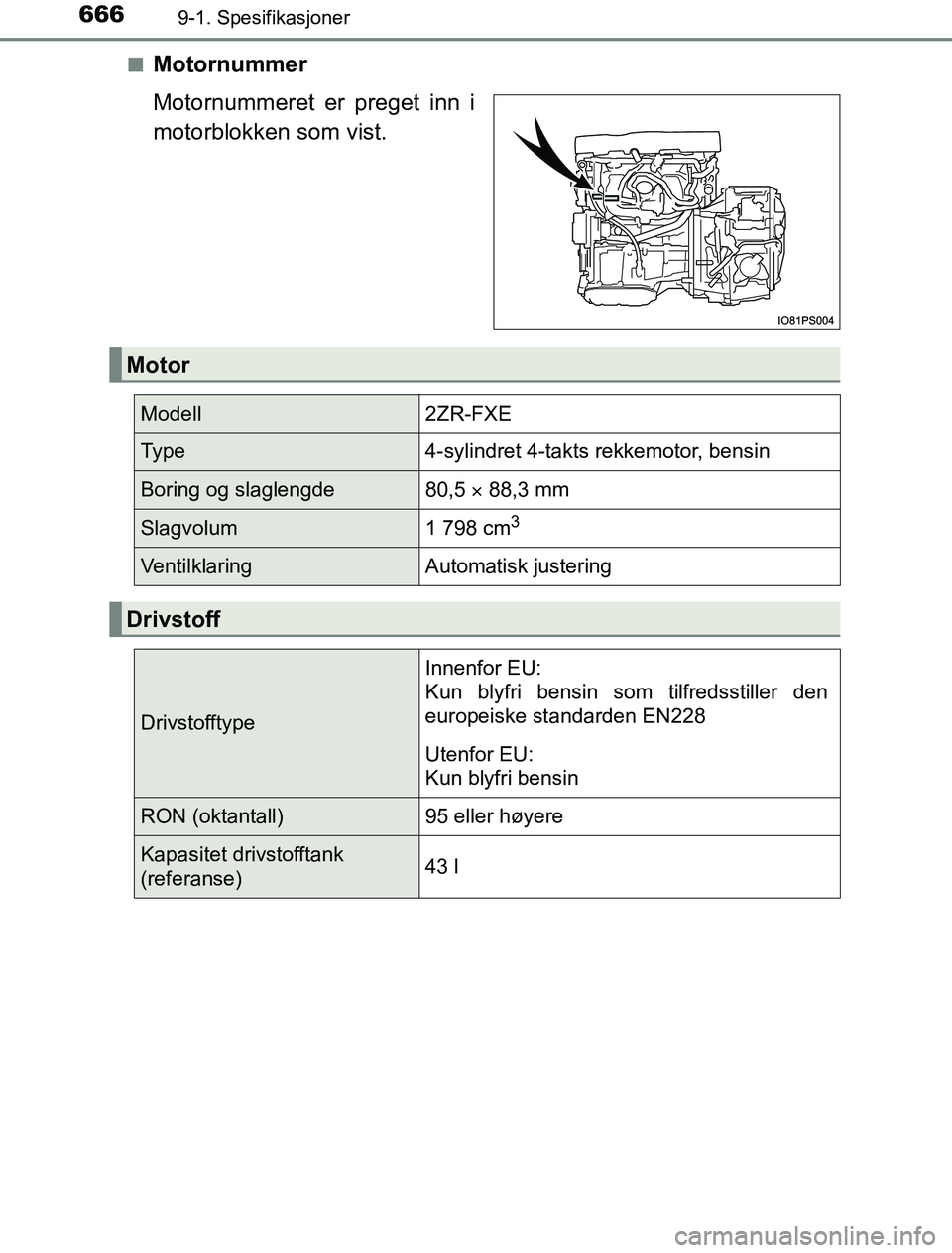 TOYOTA PRIUS PLUG-IN HYBRID 2017  Instruksjoner for bruk (in Norwegian) 6669-1. Spesifikasjoner
OM47A89NOn
Motornummer
Motornummeret er preget inn i
motorblokken som vist.
Motor
Modell2ZR-FXE
Ty p e4-sylindret 4-takts rekkemotor, bensin
Boring og slaglengde80,5 
 88,3 