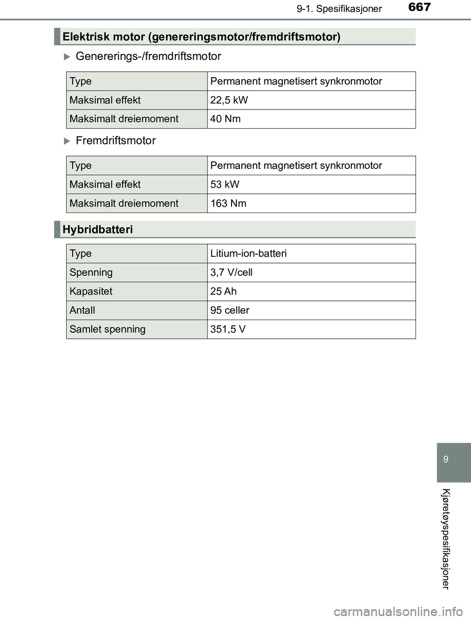 TOYOTA PRIUS PLUG-IN HYBRID 2017  Instruksjoner for bruk (in Norwegian) 6679-1. Spesifikasjoner
OM47A89NO
9
Kjøretøyspesifikasjoner
Genererings-/fremdriftsmotor
Fremdriftsmotor
Elektrisk motor (genereringsmotor/fremdriftsmotor)
Ty p ePermanent magnetisert synkronm