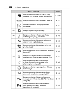 Page 202