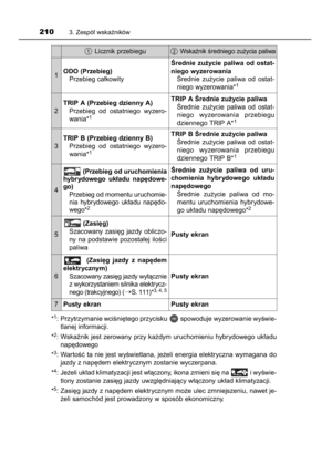 Page 210