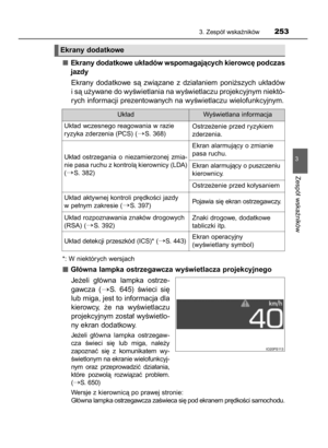 Page 253
