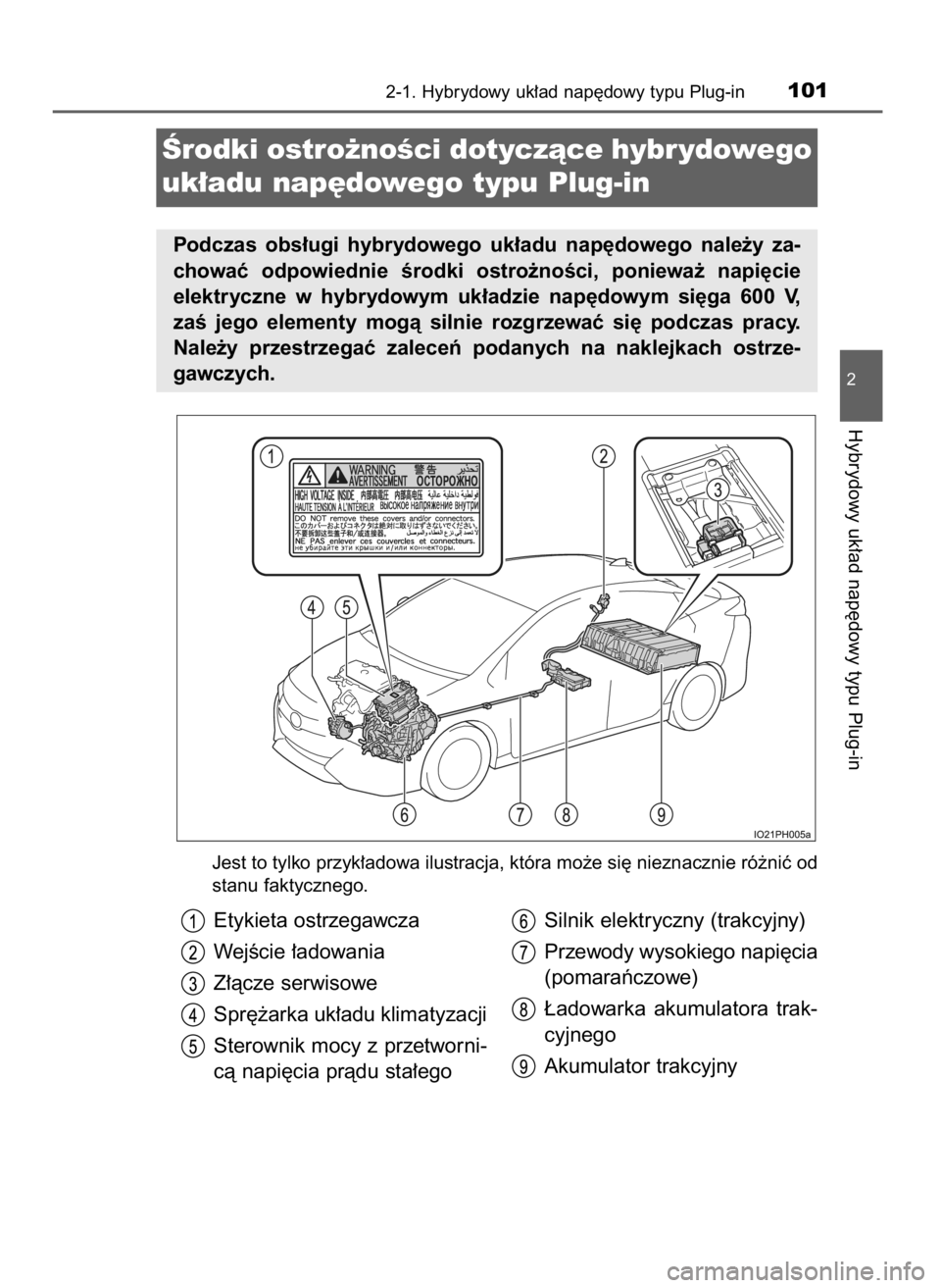 TOYOTA PRIUS PLUG-IN HYBRID 2017  Instrukcja obsługi (in Polish) Jest to tylko przyk∏adowa ilustracja, która mo˝e si´ nieznacznie ró˝niç od
stanu faktycznego.
2-1. Hybrydowy uk∏ad nap´dowy typu Plug-in101
2
Hybrydowy uk∏ad nap´dowy typu Plug-in
Ârodk