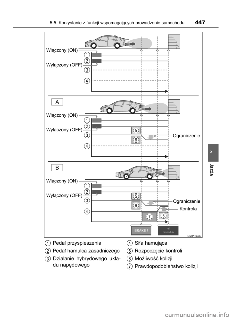 TOYOTA PRIUS PLUG-IN HYBRID 2017  Instrukcja obsługi (in Polish) 5-5. Korzystanie z funkcji wspomagajàcych prowadzenie samochodu447
5
Jazda
Wy∏àczony (OFF)
Ograniczenie
Ograniczenie
Kontrola
W∏àczony (ON)
Wy∏àczony (OFF)
W∏àczony (ON)
Wy∏àczony (OFF