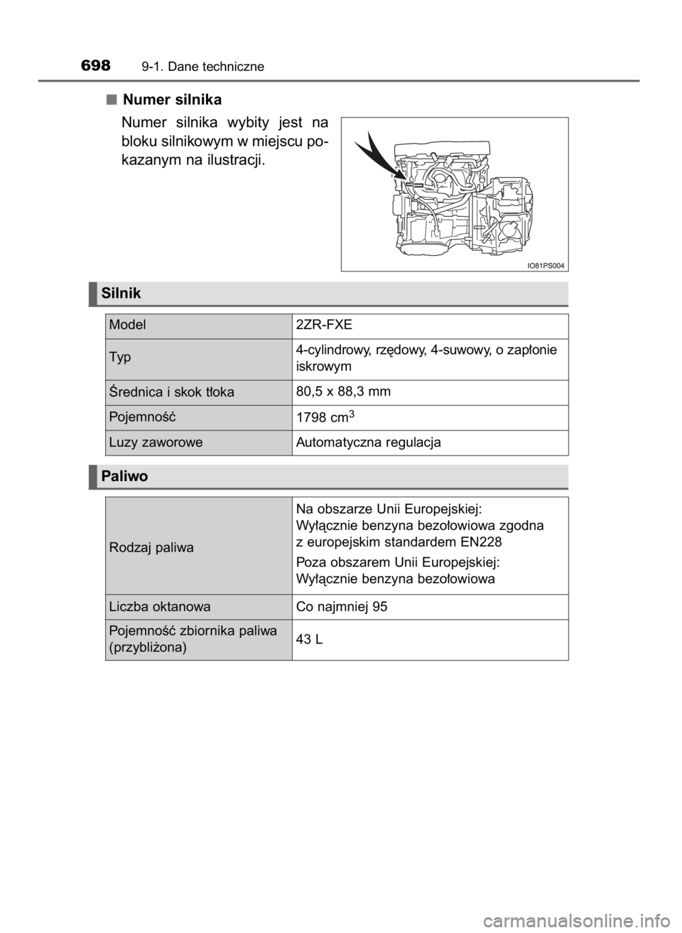 TOYOTA PRIUS PLUG-IN HYBRID 2017  Instrukcja obsługi (in Polish) Numer silnika
Numer  silnika  wybity  jest  na
bloku silnikowym w miejscu po-
kazanym na ilustracji.
6989-1. Dane techniczne
Silnik
Paliwo
Model 2ZR-FXE
Ârednica i skok t∏oka80,5 x 88,3 mm
Pojemno