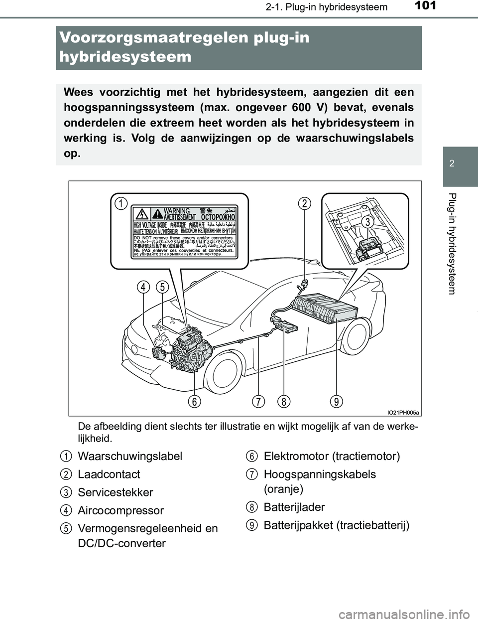 TOYOTA PRIUS PLUG-IN HYBRID 2016  Instructieboekje (in Dutch) 101
2
2-1. Plug-in hybridesysteem
Plug-in hybridesysteem
PRIUS PHV_OM_OM47A89E_(EE)
Voorzorgsmaatregelen plug-in 
hybridesysteem
De afbeelding dient slechts ter illustratie en wijkt mogelijk af van de