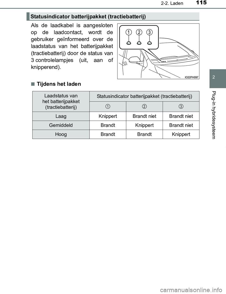 TOYOTA PRIUS PLUG-IN HYBRID 2016  Instructieboekje (in Dutch) 1152-2. Laden
2
Plug-in hybridesysteem
PRIUS PHV_OM_OM47A89E_(EE)
Als  de  laadkabel  is  aangesloten
op  de  laadcontact,  wordt  de
gebruiker  geïnformeerd  over  de
laadstatus  van  het  batterijp