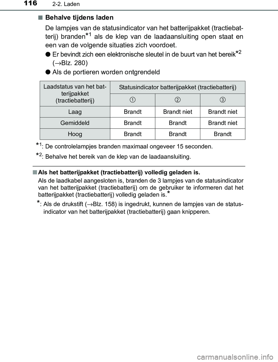 TOYOTA PRIUS PLUG-IN HYBRID 2016 Instructieboekje (in Dutch) 1162-2. Laden
PRIUS PHV_OM_OM47A89E_(EE)■
Behalve tijdens laden
De lampjes van de statusindicator van het batterijpakket (tractiebat-
terij) branden
*1 als de klep van de laadaansluiting ope TOYOTA PRIUS PLUG-IN HYBRID 2016 Instructieboekje (in Dutch) 1162-2. Laden
PRIUS PHV_OM_OM47A89E_(EE)■
Behalve tijdens laden
De lampjes van de statusindicator van het batterijpakket (tractiebat-
terij) branden
*1 als de klep van de laadaansluiting ope
