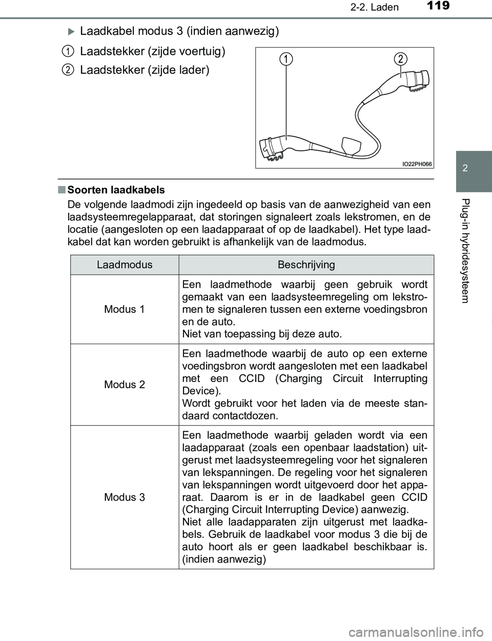 TOYOTA PRIUS PLUG-IN HYBRID 2016 Instructieboekje (in Dutch) 1192-2. Laden
2
Plug-in hybridesysteem
PRIUS PHV_OM_OM47A89E_(EE)
Laadkabel modus 3 (indien aanwezig)
Laadstekker (zijde voertuig)
Laadstekker (zijde lader)
■Soorten laadkabels
De volgende laadmo TOYOTA PRIUS PLUG-IN HYBRID 2016 Instructieboekje (in Dutch) 1192-2. Laden
2
Plug-in hybridesysteem
PRIUS PHV_OM_OM47A89E_(EE)
Laadkabel modus 3 (indien aanwezig)
Laadstekker (zijde voertuig)
Laadstekker (zijde lader)
■Soorten laadkabels
De volgende laadmo